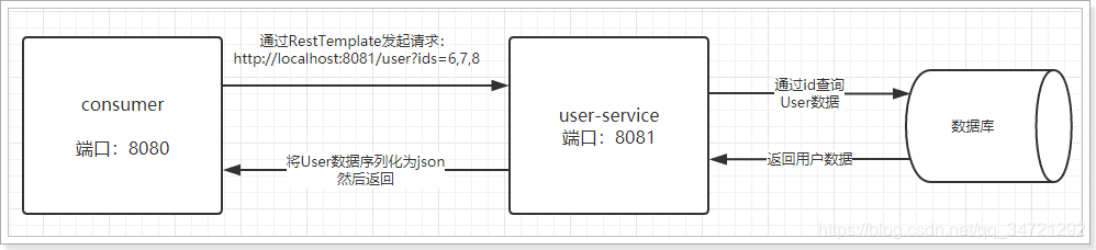 2.ʶ΢1(SpringCloud)