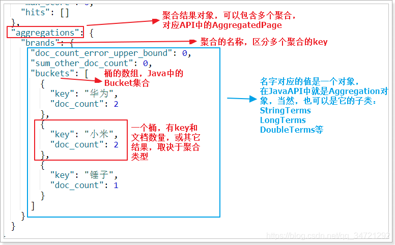 10.elasticsearch