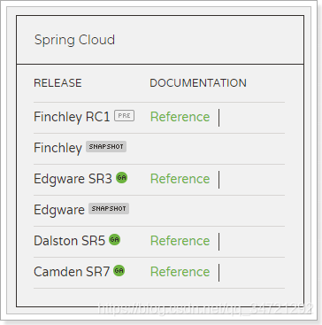 2.ʶ΢1(SpringCloud)