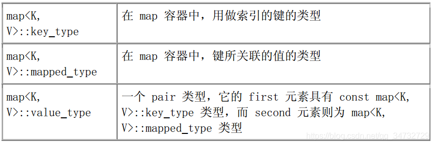 ׼⡪ mapsetmultimapmultiset