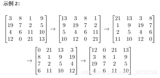 LeetCode 1260 άǨ