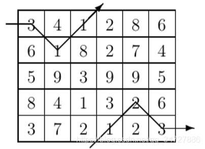 ACM Plan 116 Unidirectional TSP(̬滮+ӡ·)