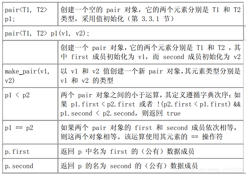 ׼⡪ mapsetmultimapmultiset