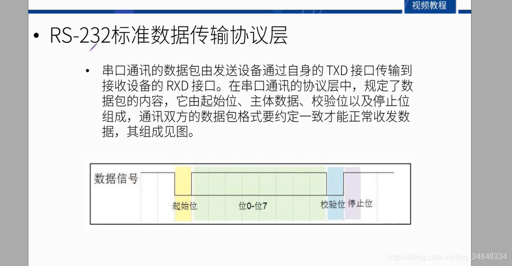 STM32F103_study34 USART 