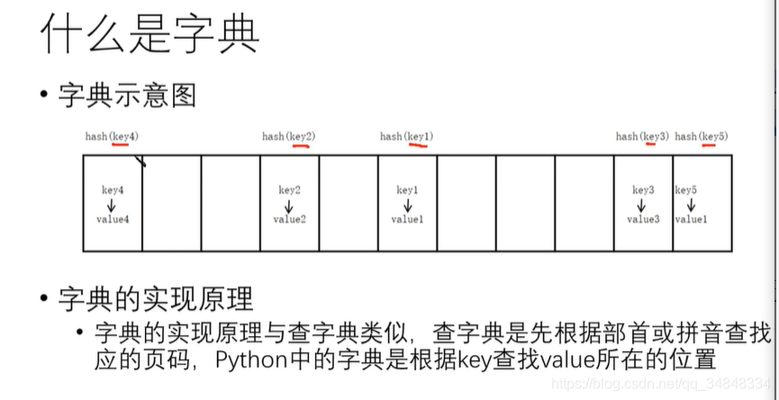 Study-ʿ-Python001-ֵ