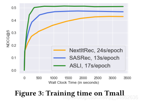 Ķ 2020-WWW-Attentive Sequential Models of Latent Intent for Next Item Recommendation