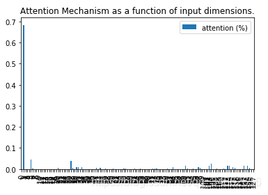 ѧϰ KerasAttentionƴʵּDense+Attention