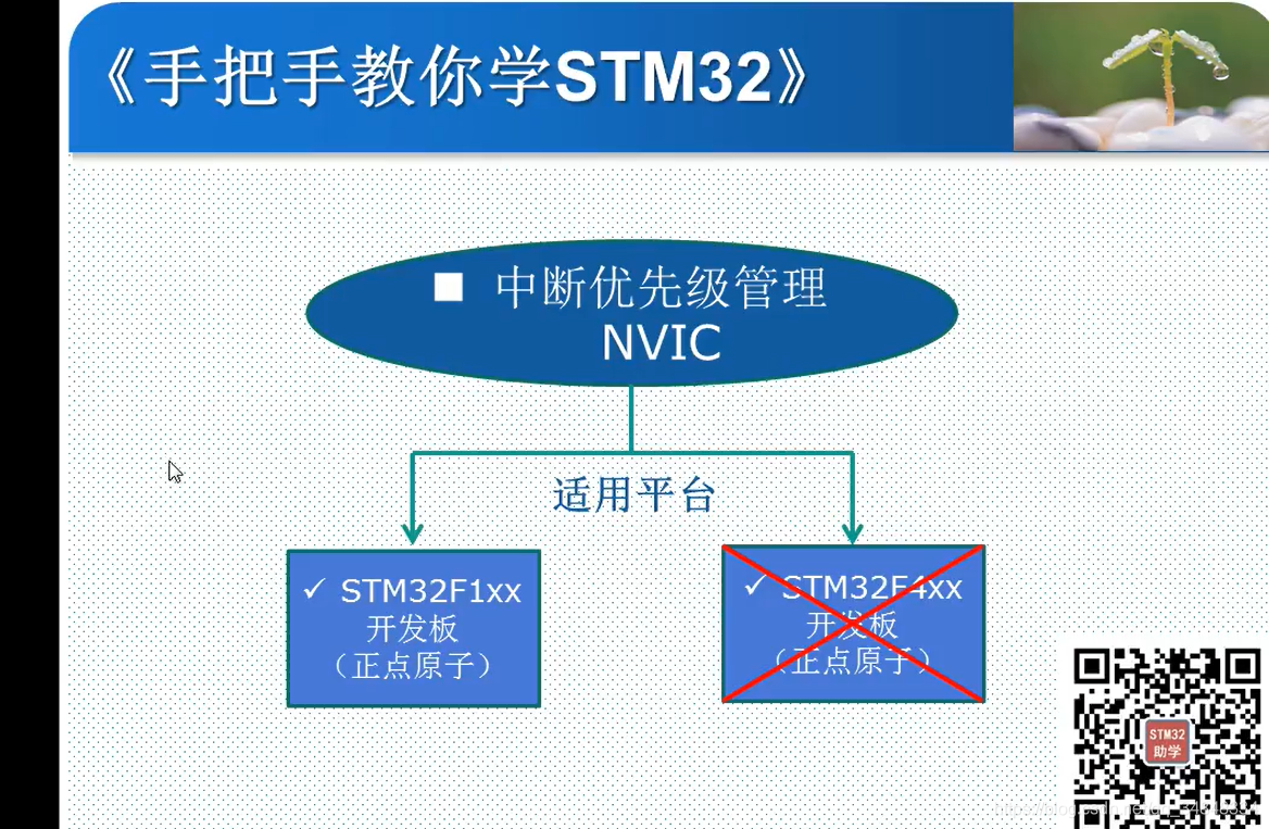 STM32F103_study42STM32 Interrupt priority management 