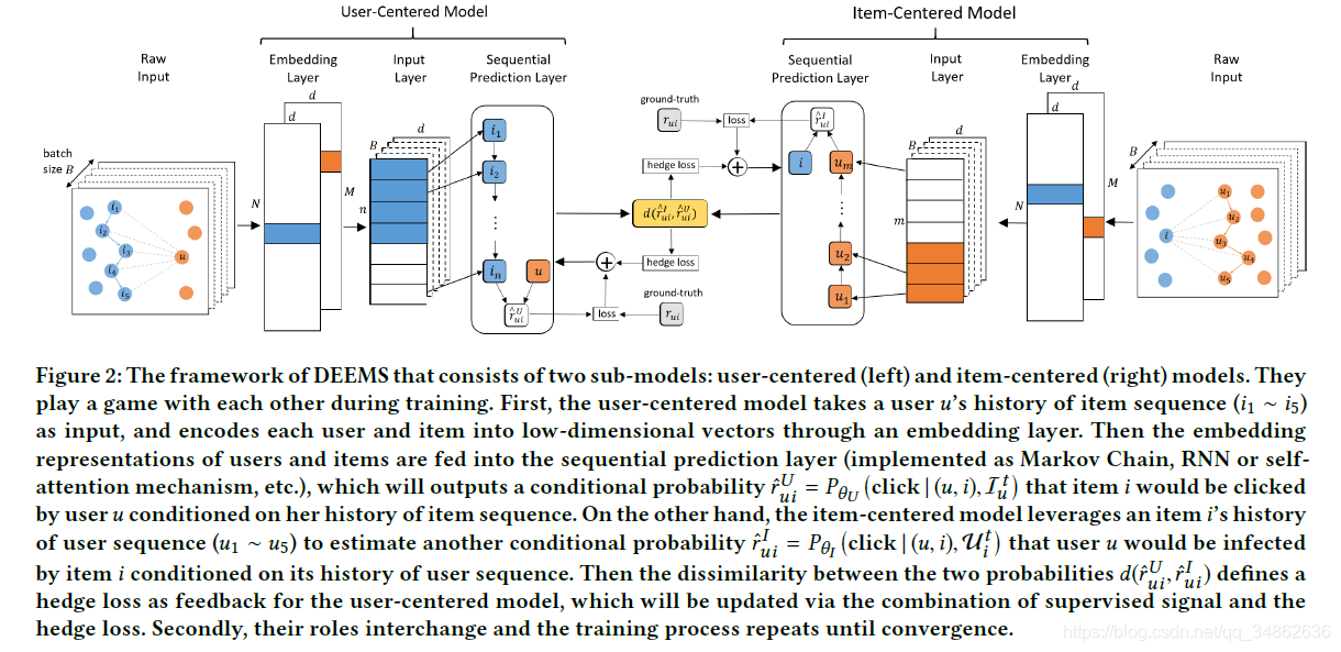 Ķ2019-SIGKDD-Dual Sequential Prediction Models Linking Sequential Recommendation and Informatio