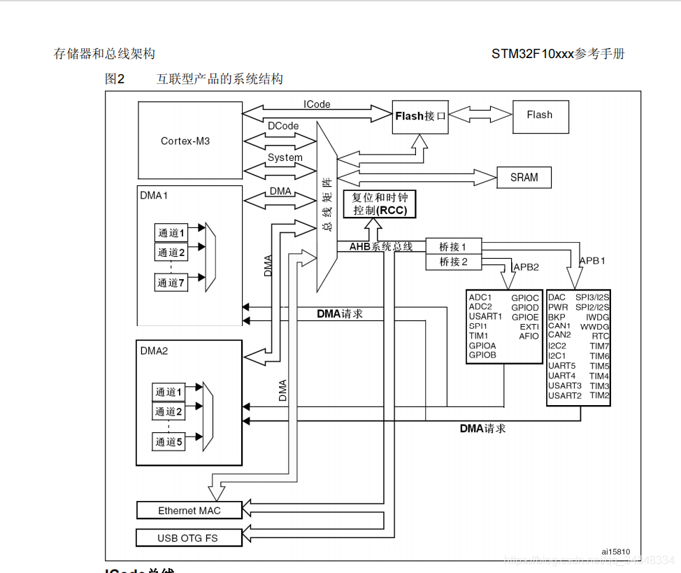 STM32F103_study60_The punctual atomsInput capture experimentInput