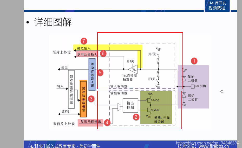 STM32F103_study01STM32 introduce