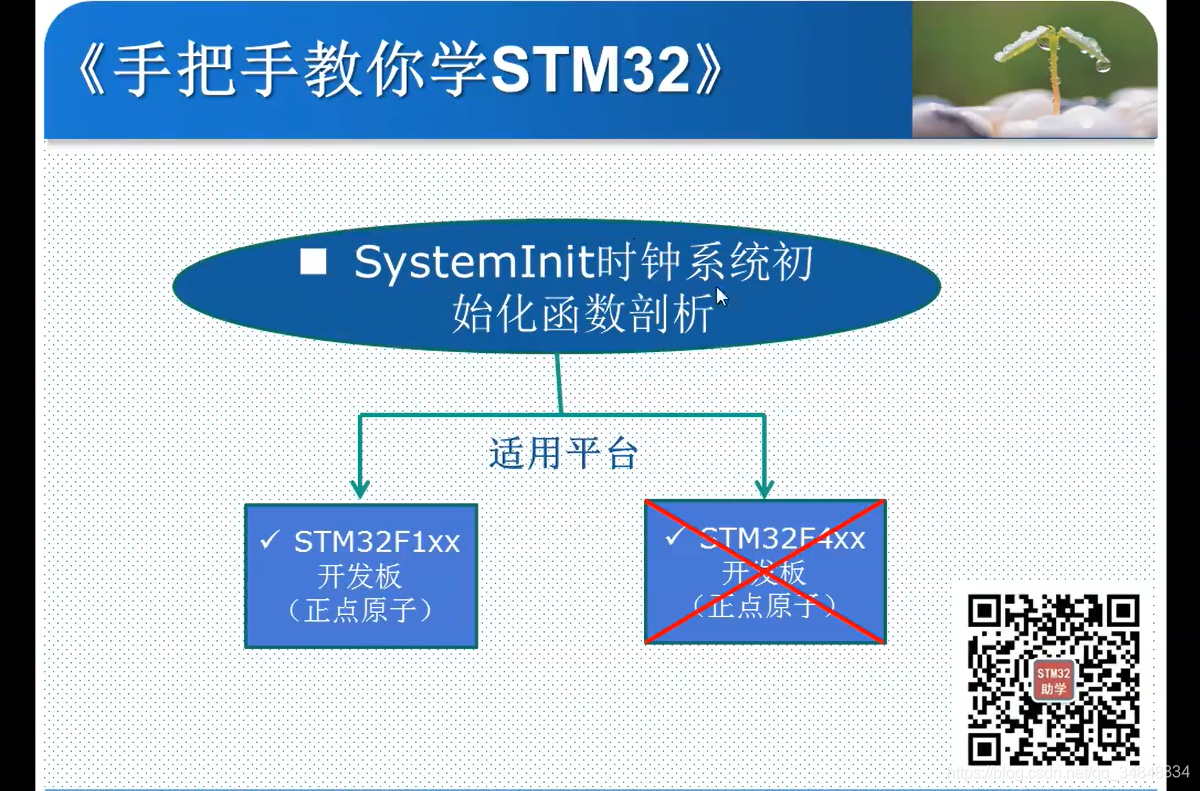 STM32F103_study62_The punctual atomsClock system initialization function analysis