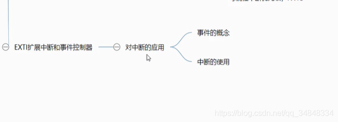 STM32F103_study32 USART--Interrupt overview