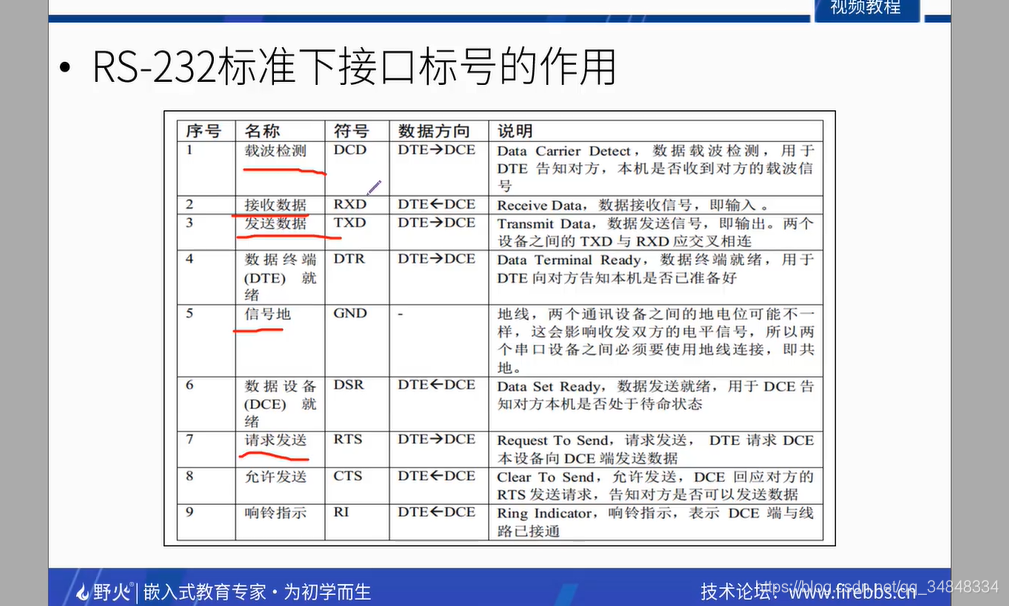 STM32F103_study34 USART 