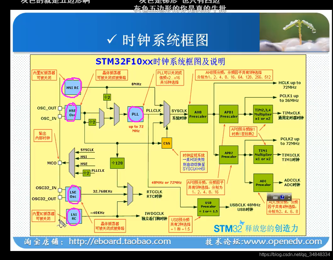 STM32F103_study61_The punctual atomsClock System Intro