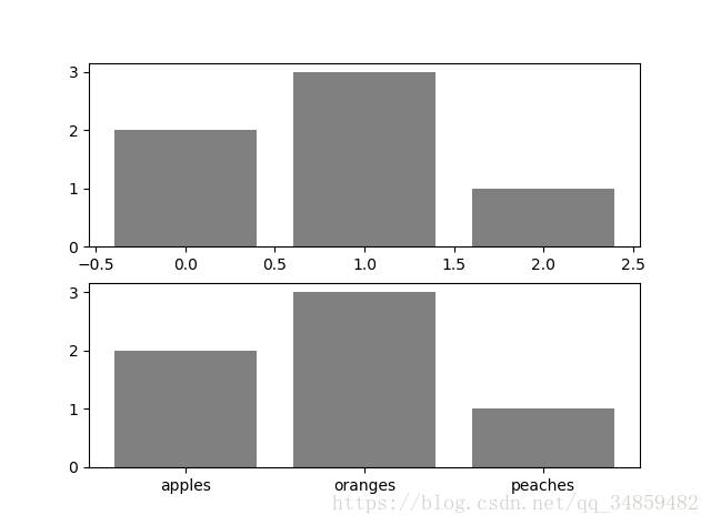 Python--Matplotlib÷