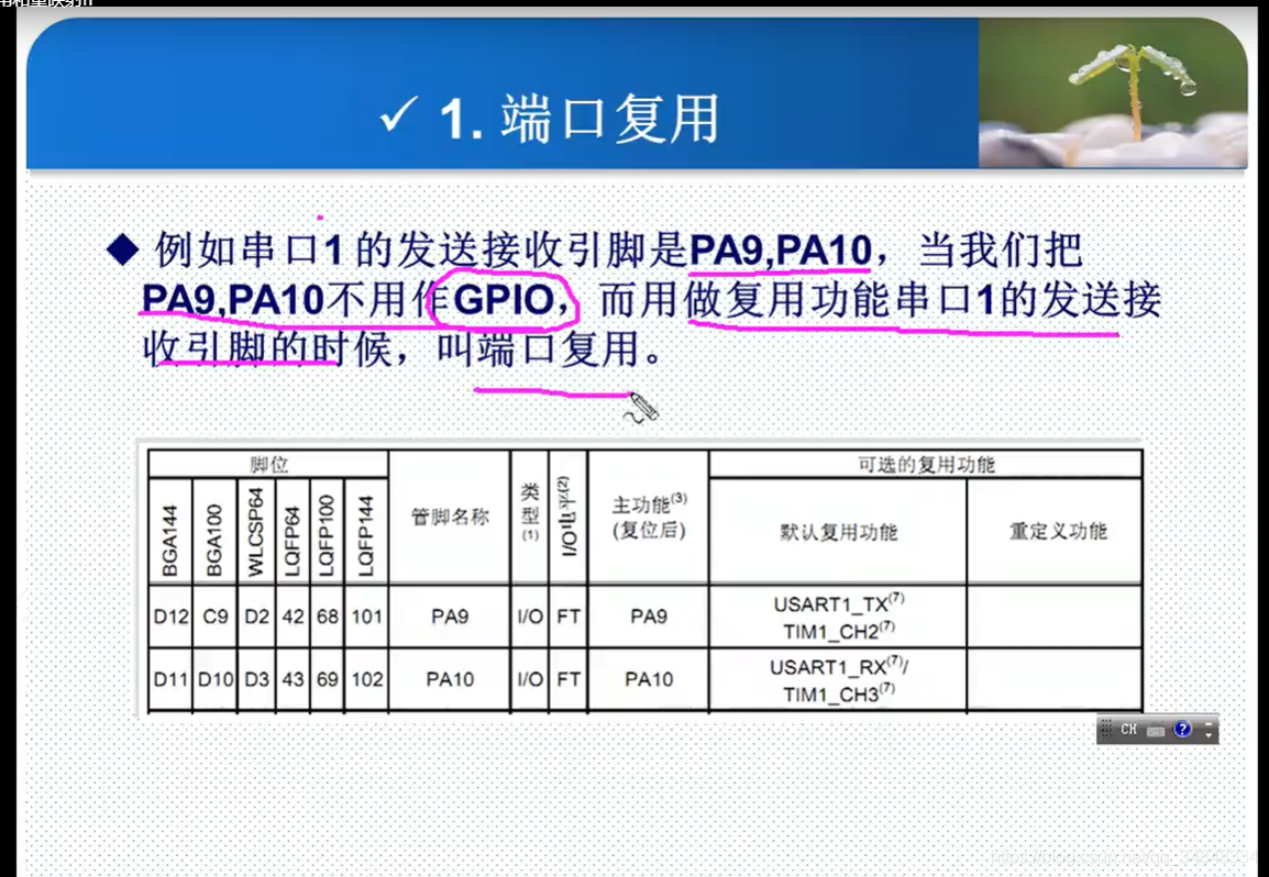 STM32F103_study57_The punctual atomsSTM32 Port multiplexing and remapping configuration