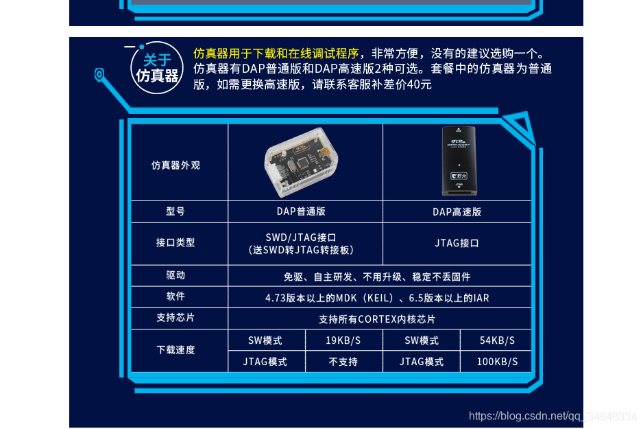 STM32F103_study64_The punctual atomsSimulator and downloader