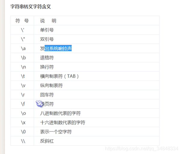 Study-Python15-015ַʽ