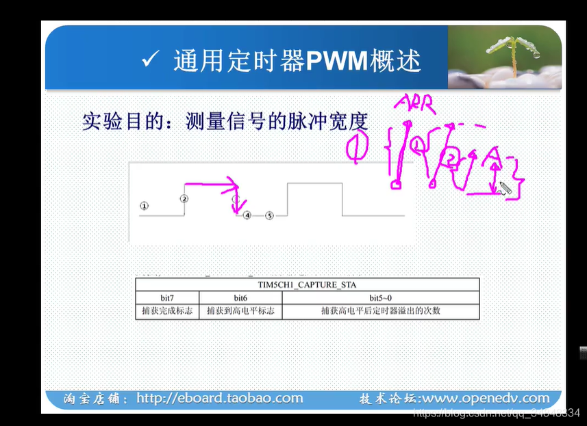 STM32F103_study60_The punctual atomsInput capture experimentInput