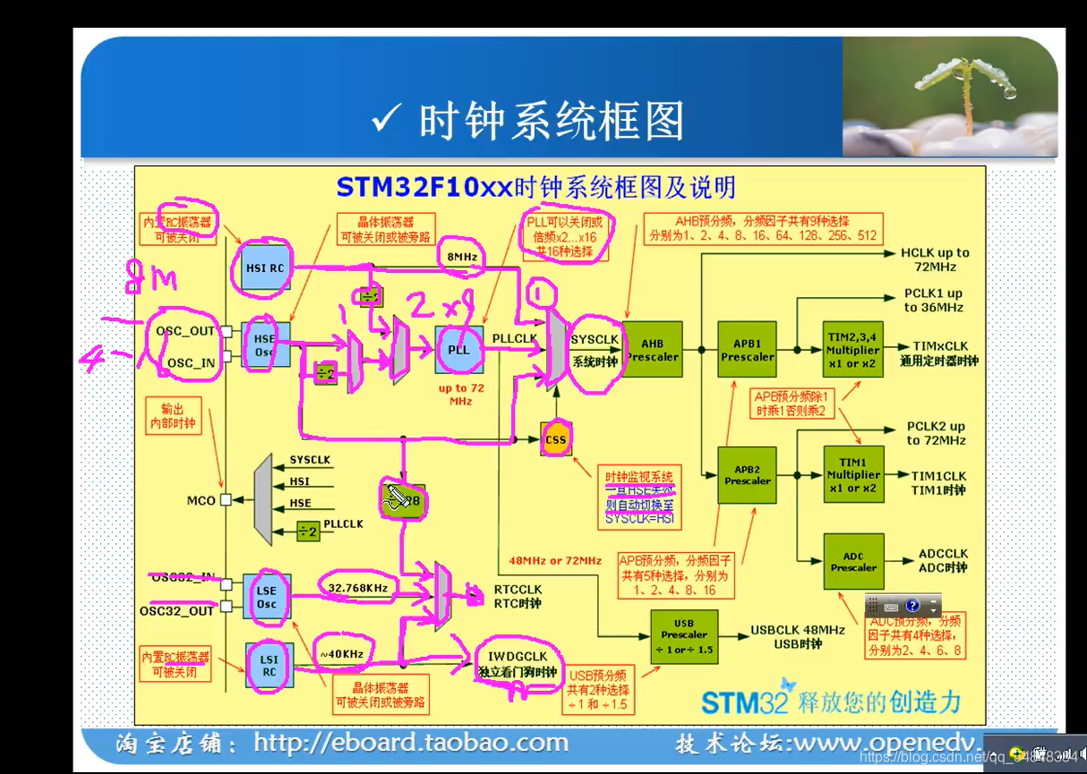 STM32F103_study61_The punctual atomsClock System Intro