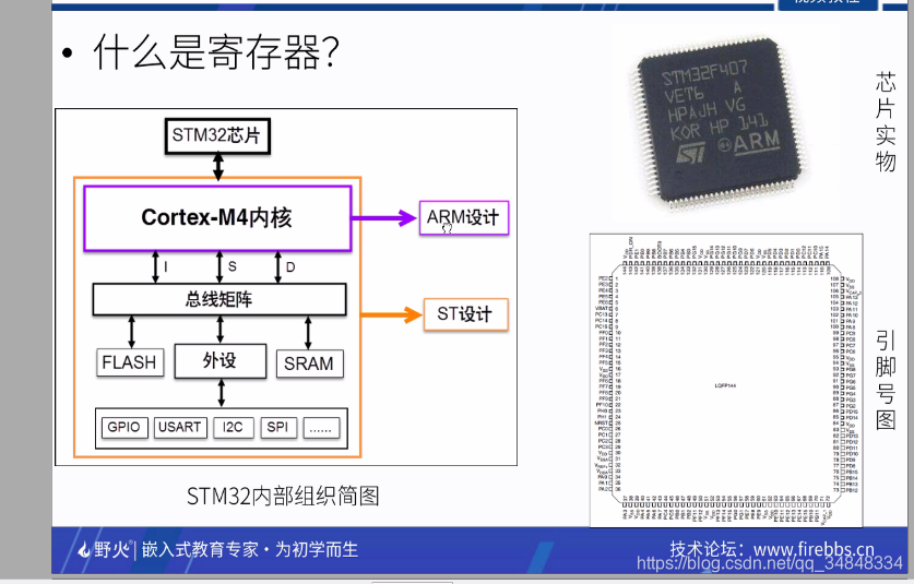 STM32F103_study01STM32 introduce