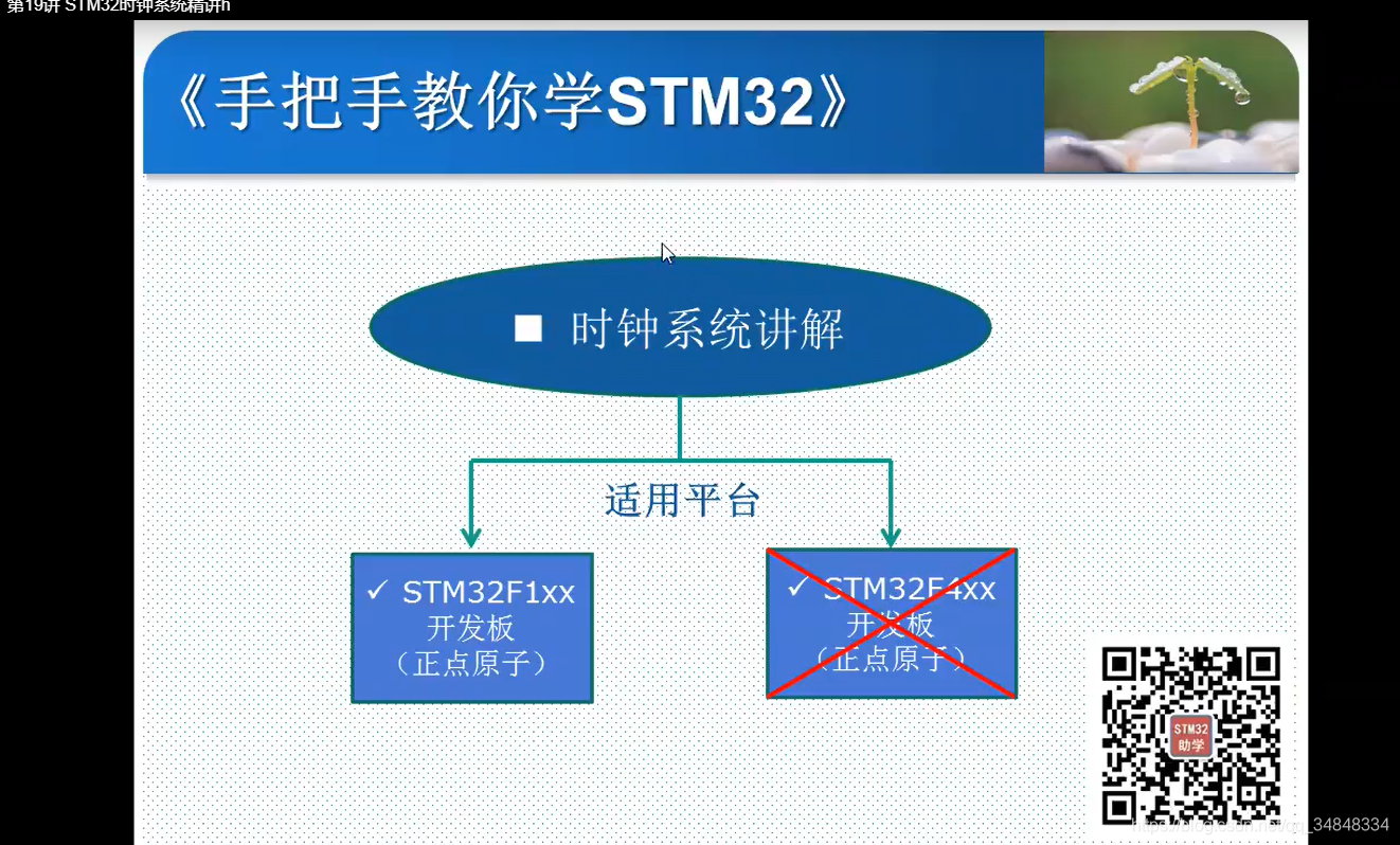 STM32F103_study61_The punctual atomsClock System Intro