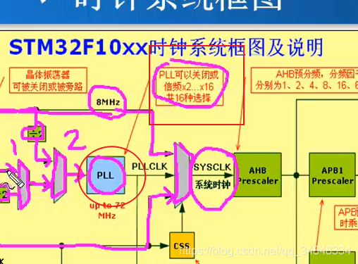 STM32F103_study61_The punctual atomsClock System Intro