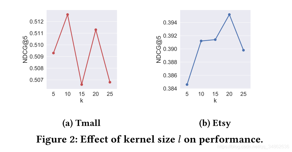 Ķ 2020-WWW-Attentive Sequential Models of Latent Intent for Next Item Recommendation