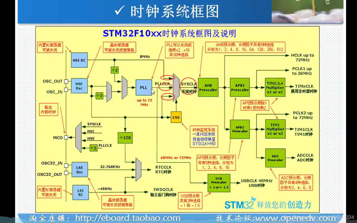 STM32F103_study61_The punctual atomsClock System Intro