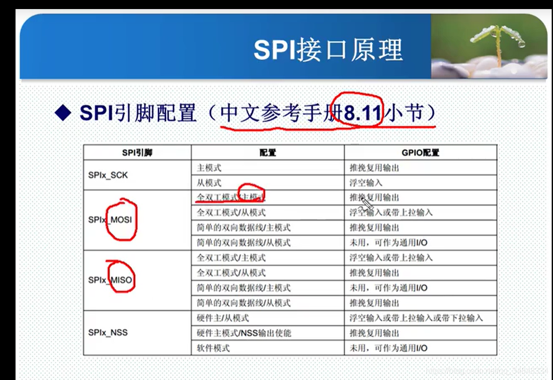 STM32F103_study69_The punctual atomsSTM32 SPI communication principle and configuration