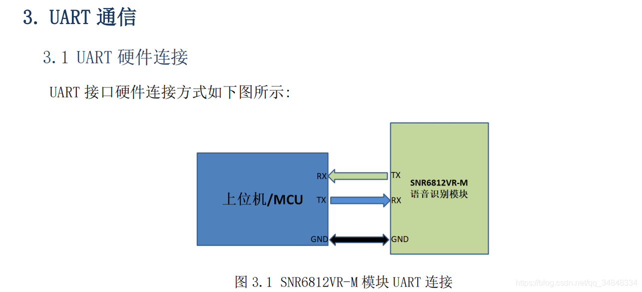 STM32F103_study39STM32 Voice control trash can related information 