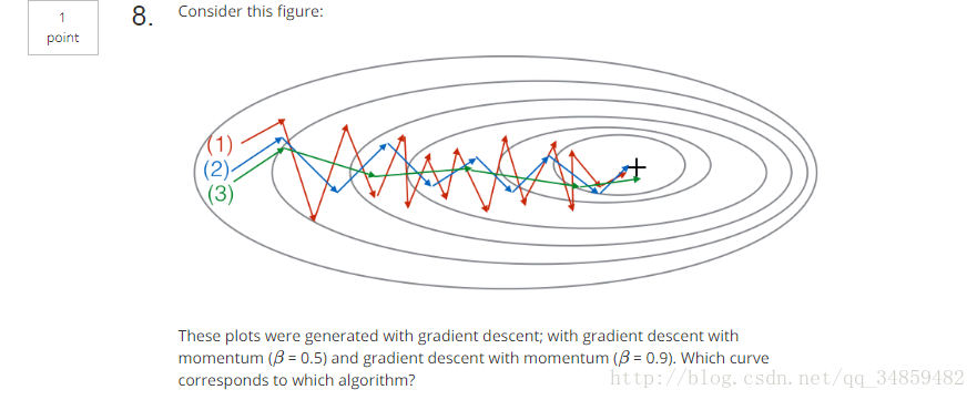  DeepLearning ڶεڶĿѡ⣩