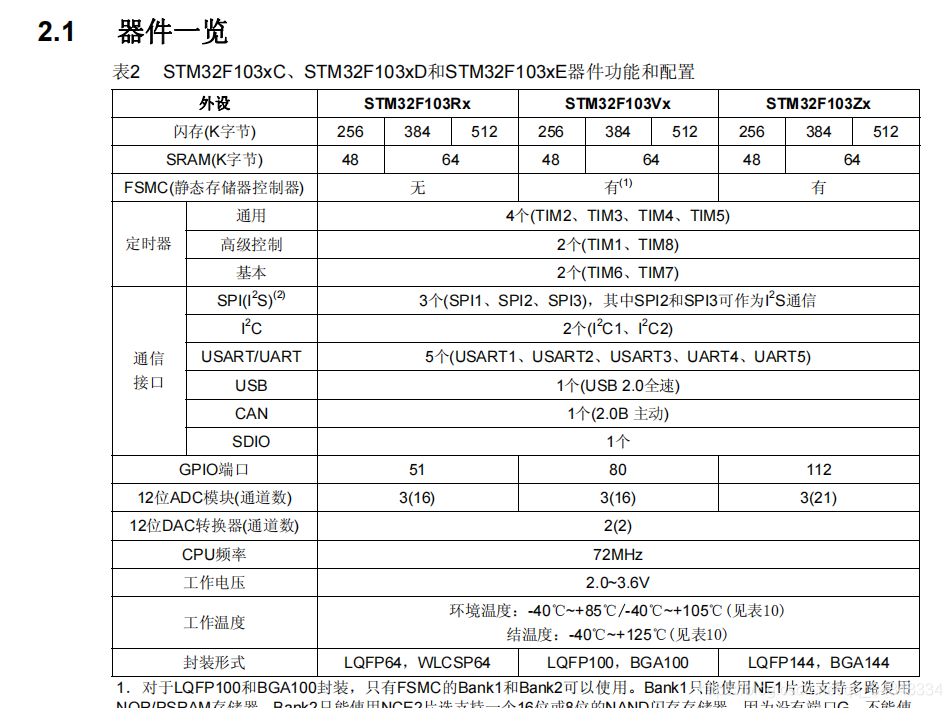 STM32F103_study60_The punctual atomsInput capture experimentInput