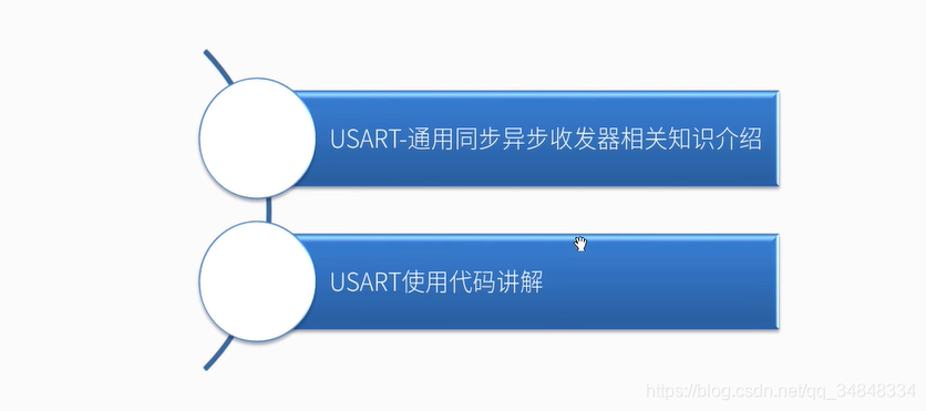 STM32F103_study34 USART 