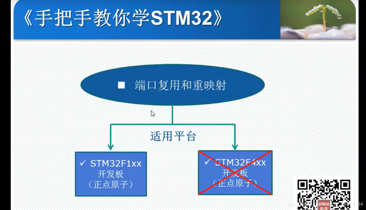 STM32F103_study57_The punctual atomsSTM32 Port multiplexing and remapping configuration