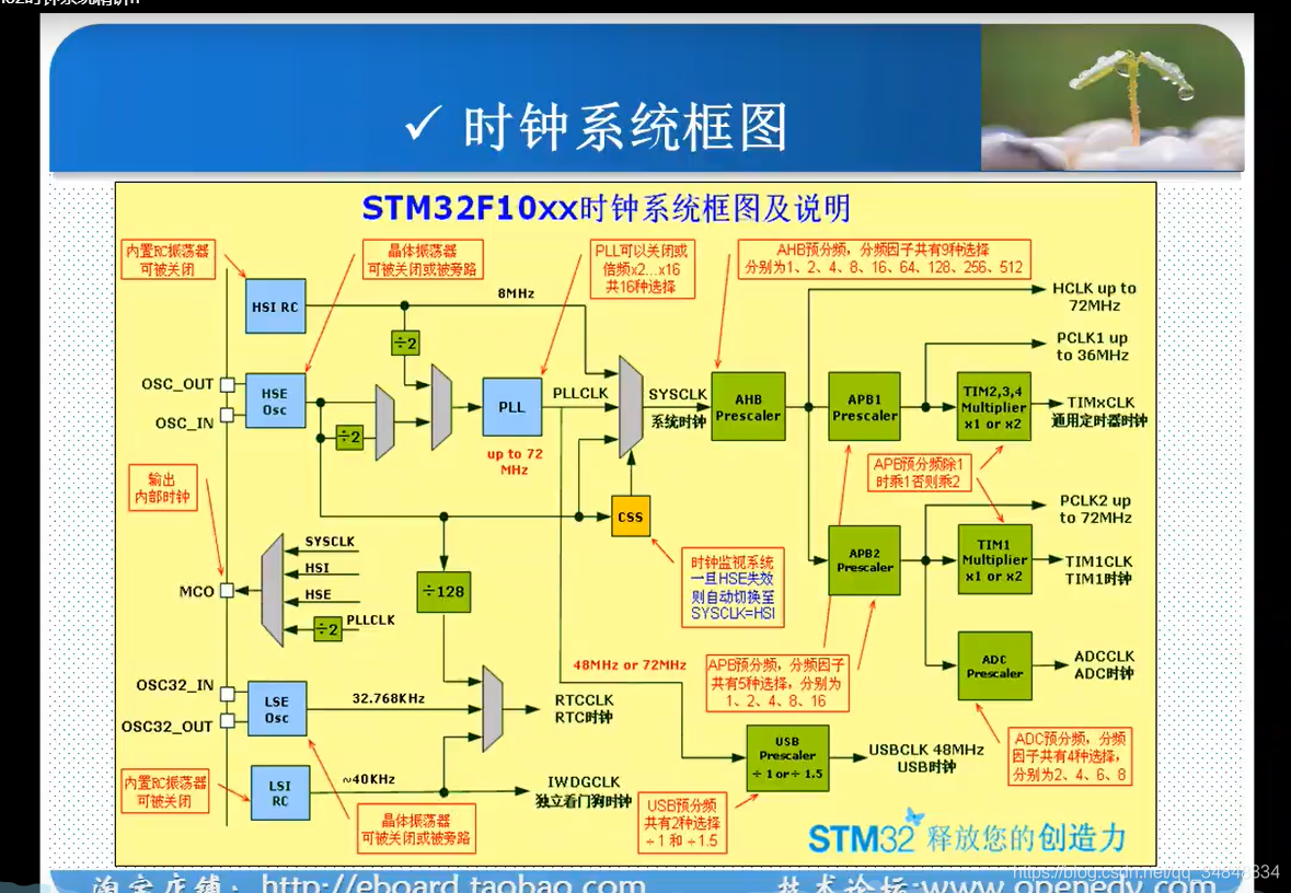 STM32F103_study61_The punctual atomsClock System Intro