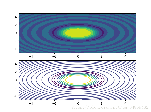 Python--Matplotlib÷