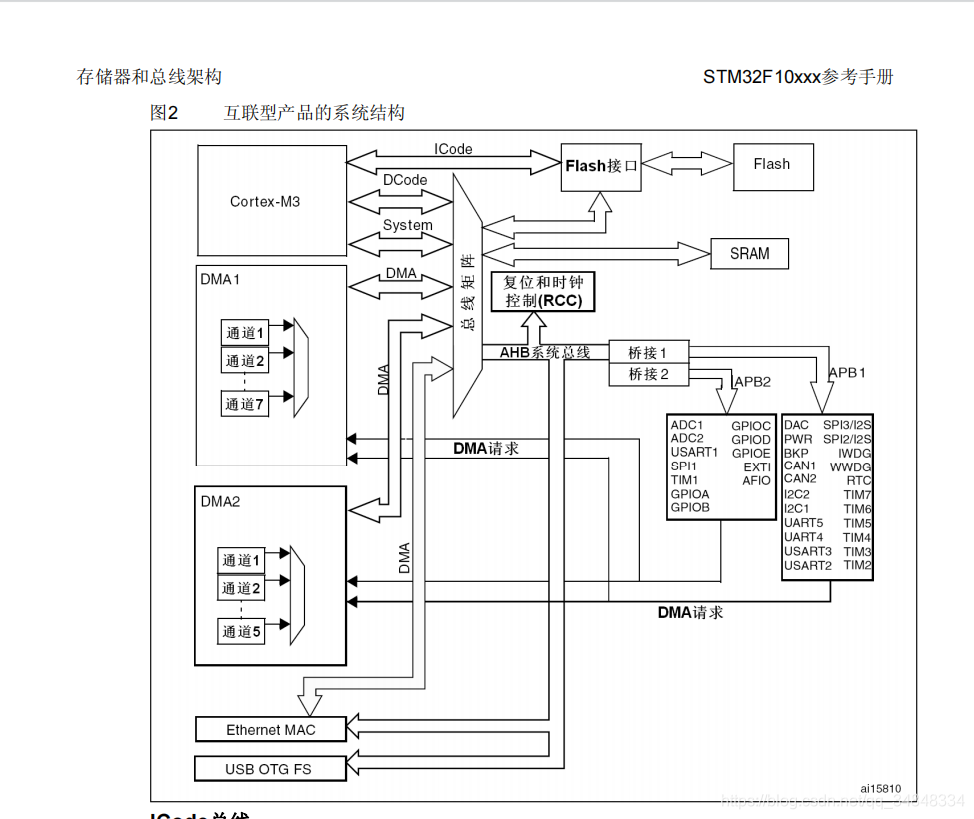 STM32F103_study46STM32 Standard experimental template