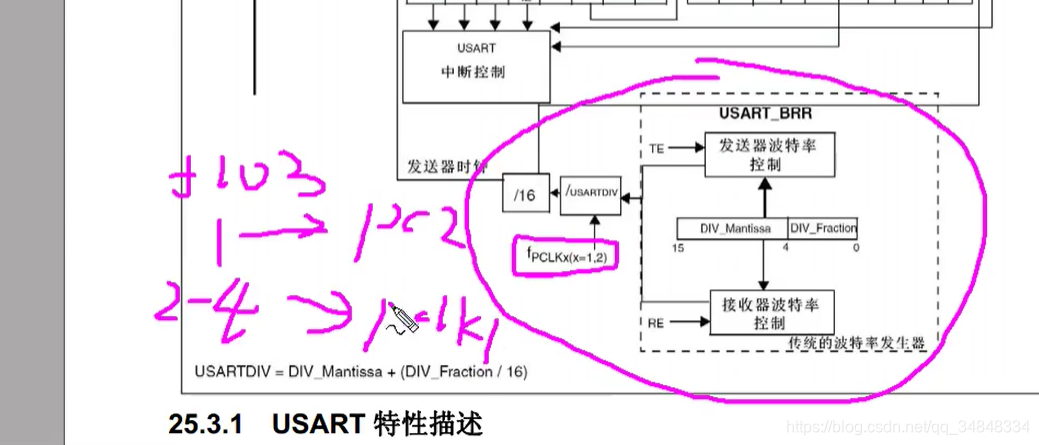 STM32F103_study44STM32 Principle of Serial Communication 