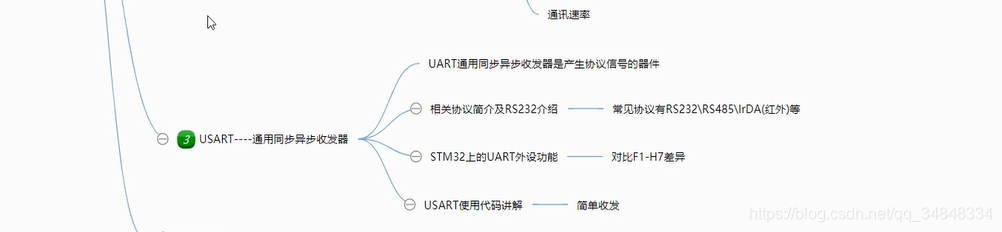 STM32F103_study34 USART 