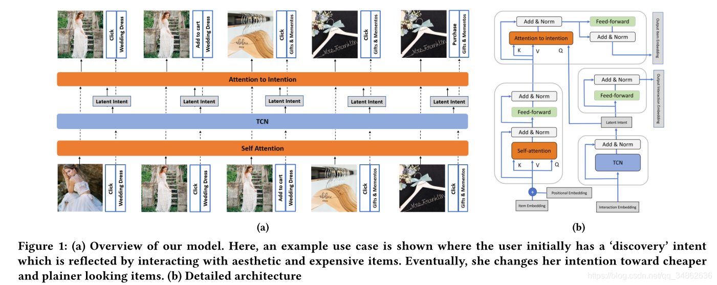 Ķ 2020-WWW-Attentive Sequential Models of Latent Intent for Next Item Recommendation