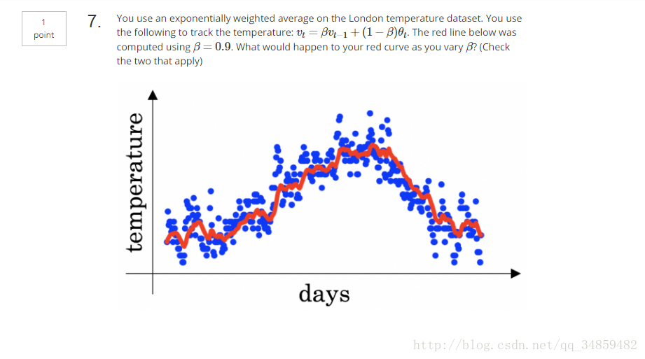  DeepLearning ڶεڶĿѡ⣩