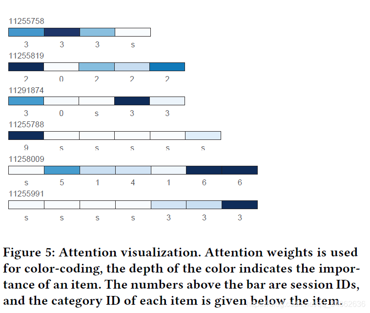 Ķ 2018-SIGKDD-STAMP:Short-Term Attention/Memory Priority Model for Session-based Recommendation