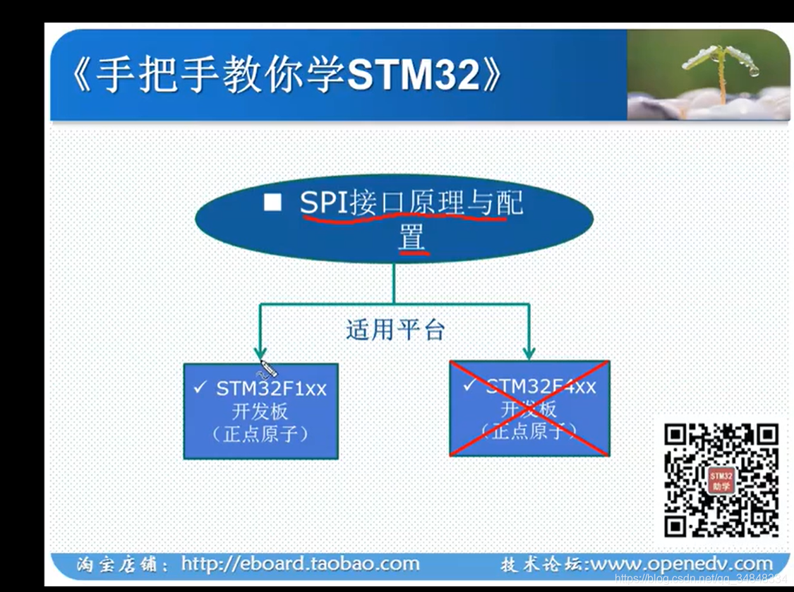 STM32F103_study69_The punctual atomsSTM32 SPI communication principle and configuration