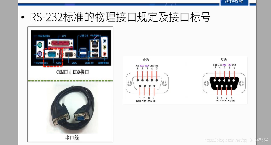 STM32F103_study34 USART 