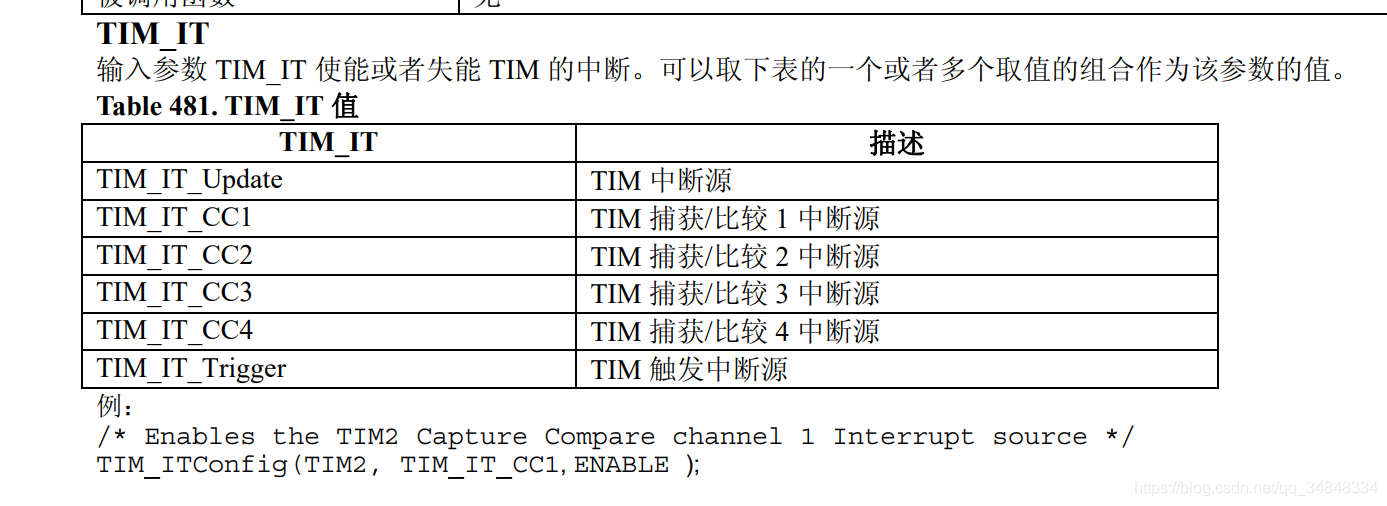 STM32F103_study32TIM _ITConfig function 