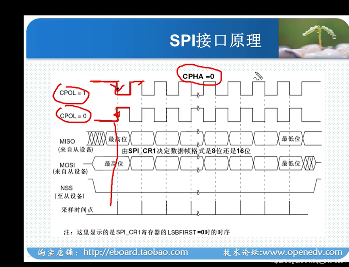 STM32F103_study69_The punctual atomsSTM32 SPI communication principle and configuration