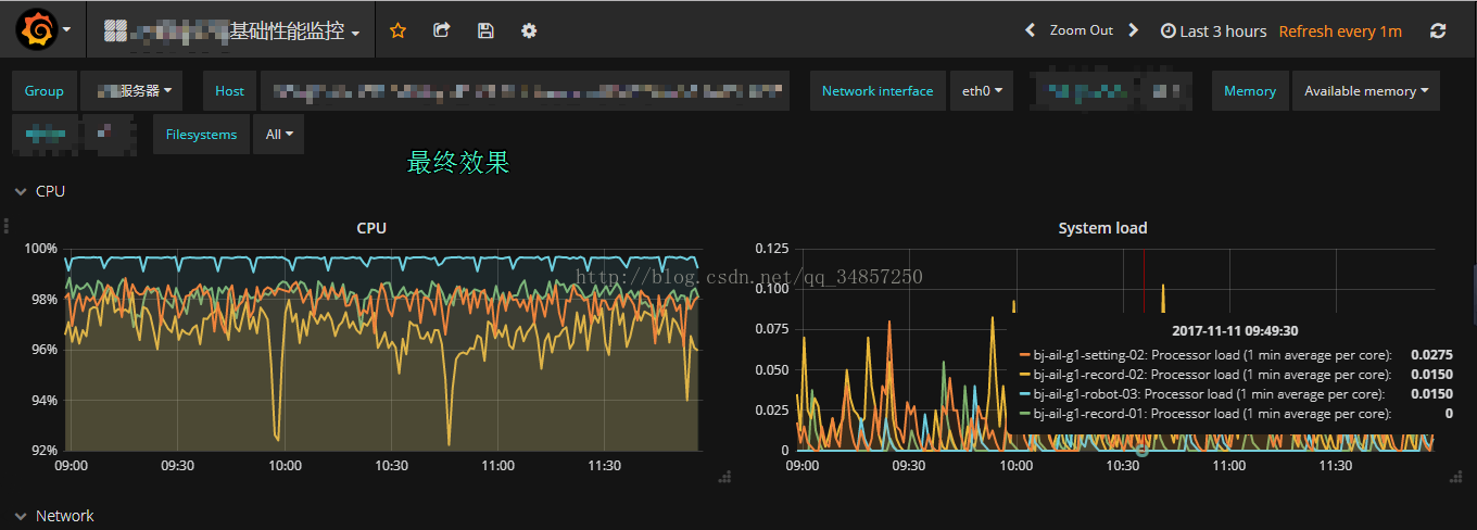 grafana-zabbixͼ