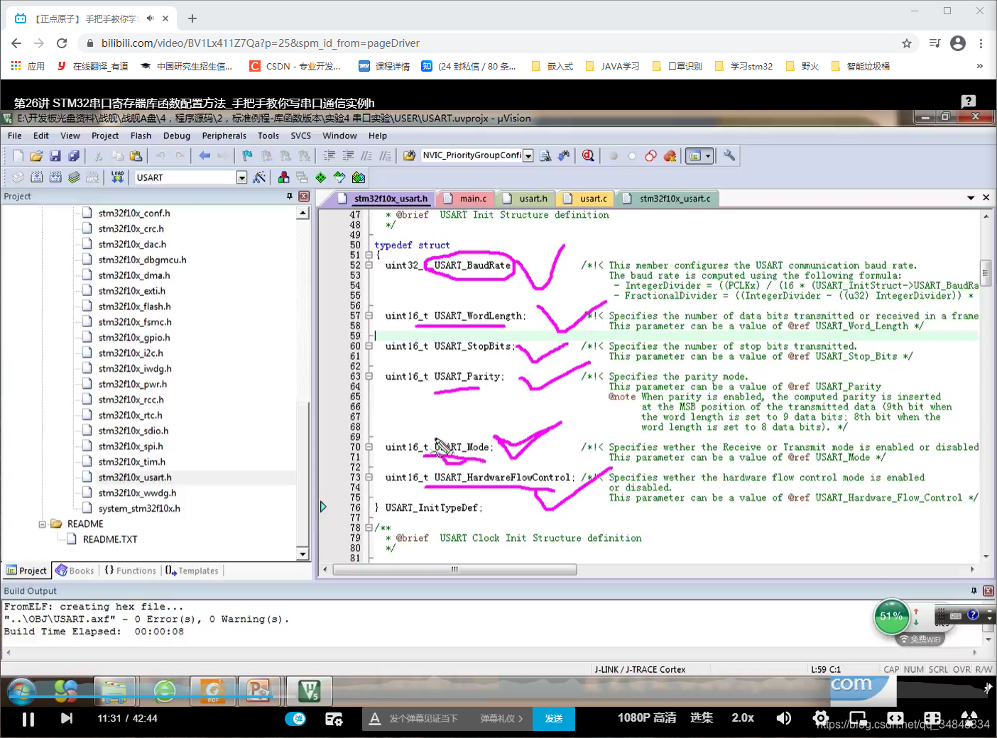 STM32F103_study44STM32 Principle of Serial Communication 